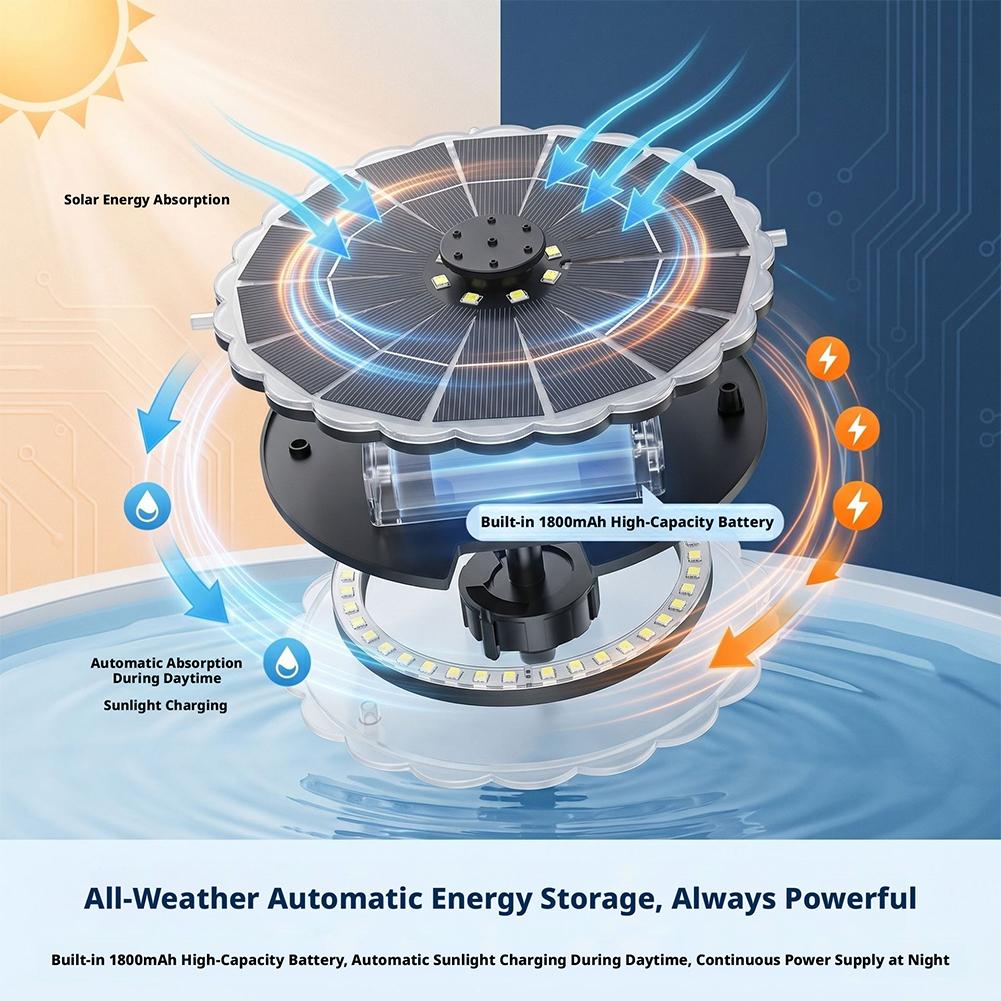 3.5W Outdoor Solar Fountain Pu - đánh giá và giá Indoor Garden Kit