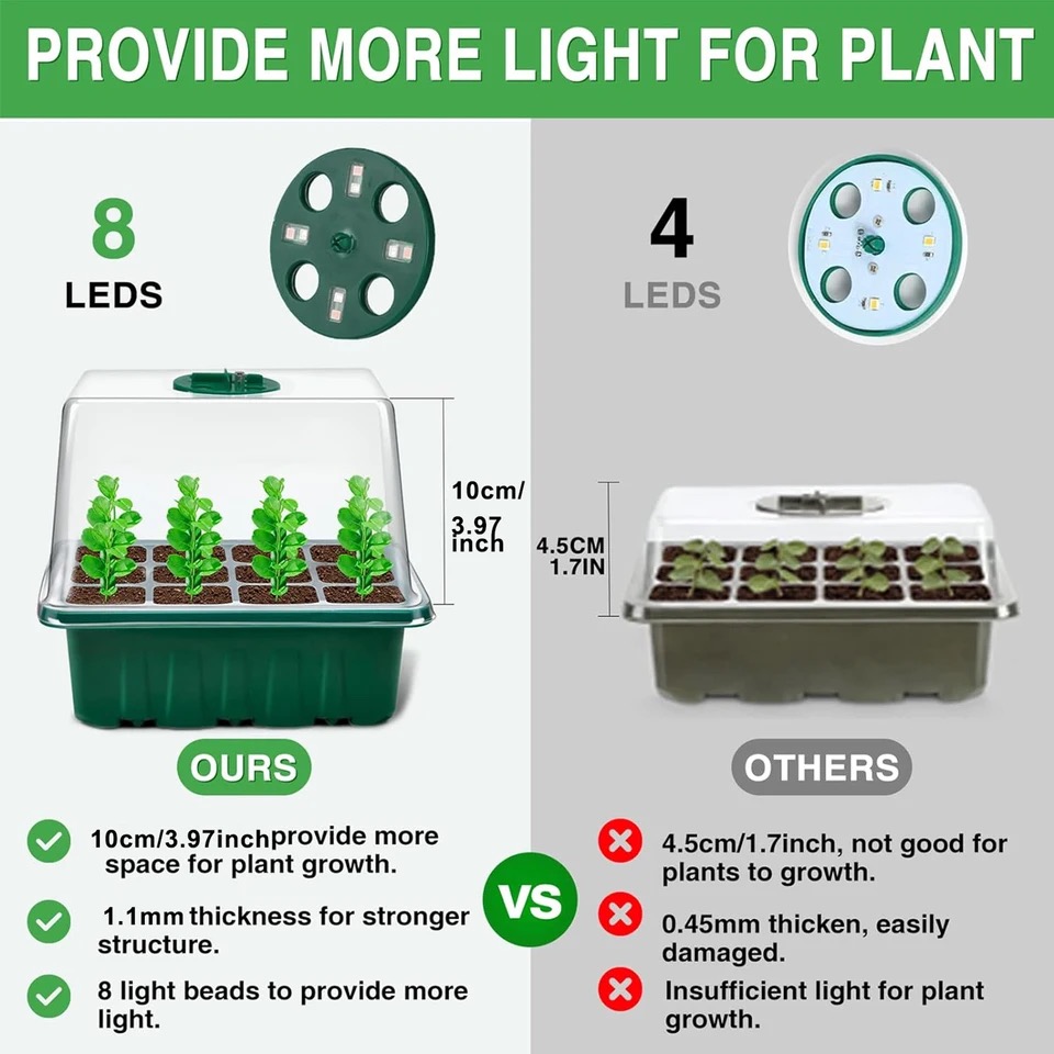KEBINCPLED Full Spectrum USB 5 - đánh giá và giá Plant Grow Light Full Spectrum