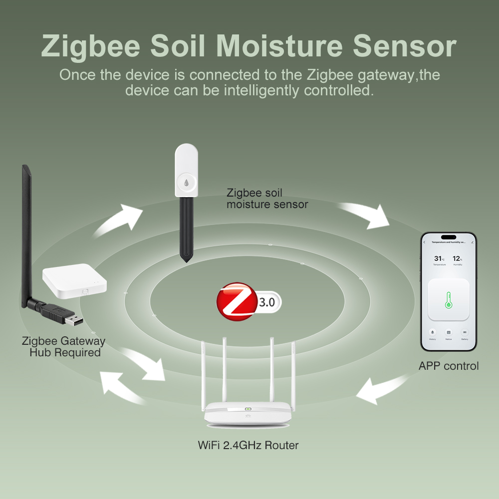 ZigBee Soil Moisture Tester Hu - đánh giá và giá Garden Camera